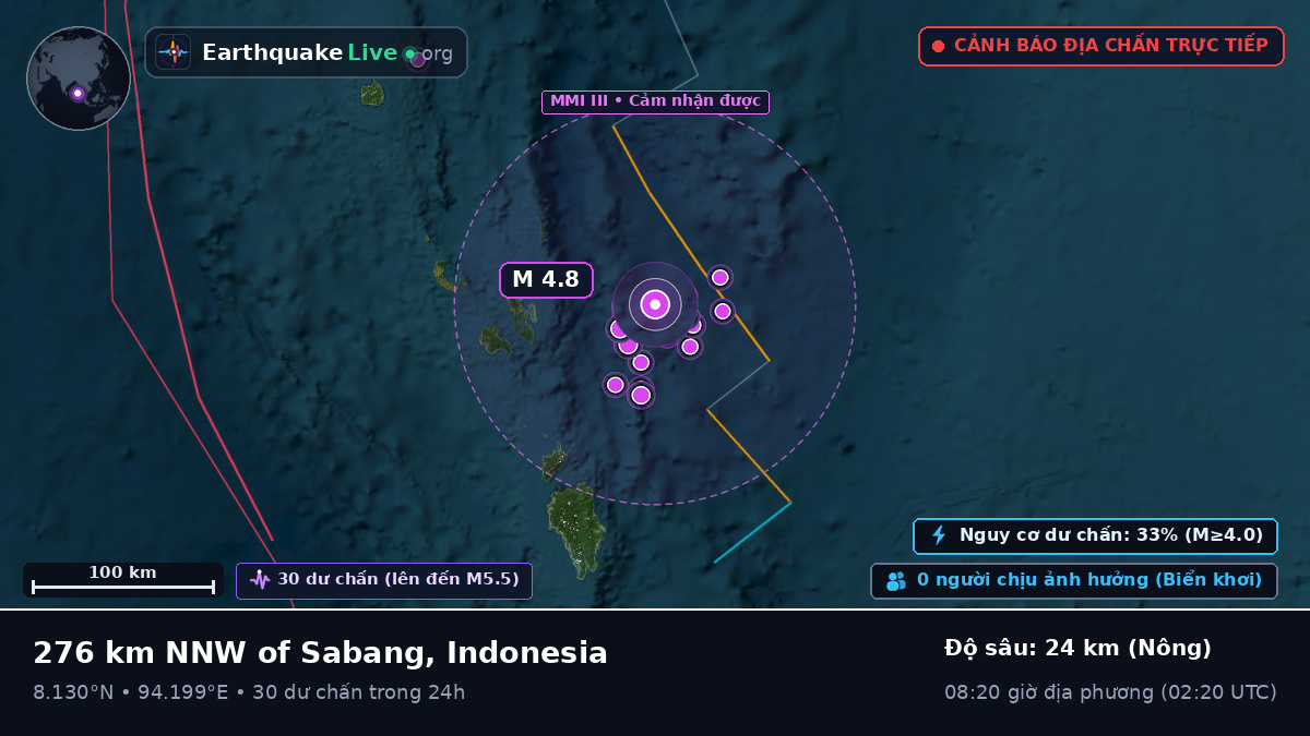 Ấn Độ Dương (Indonesia)