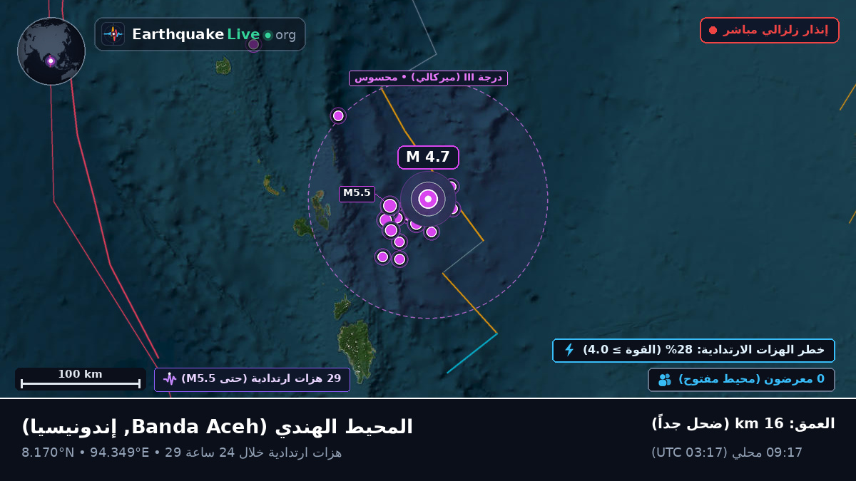 المحيط الهندي (إندونيسيا)