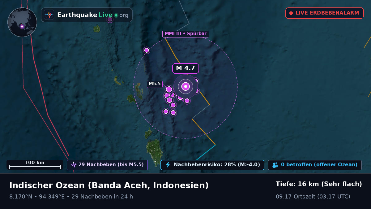Indischer Ozean (Indonesien)