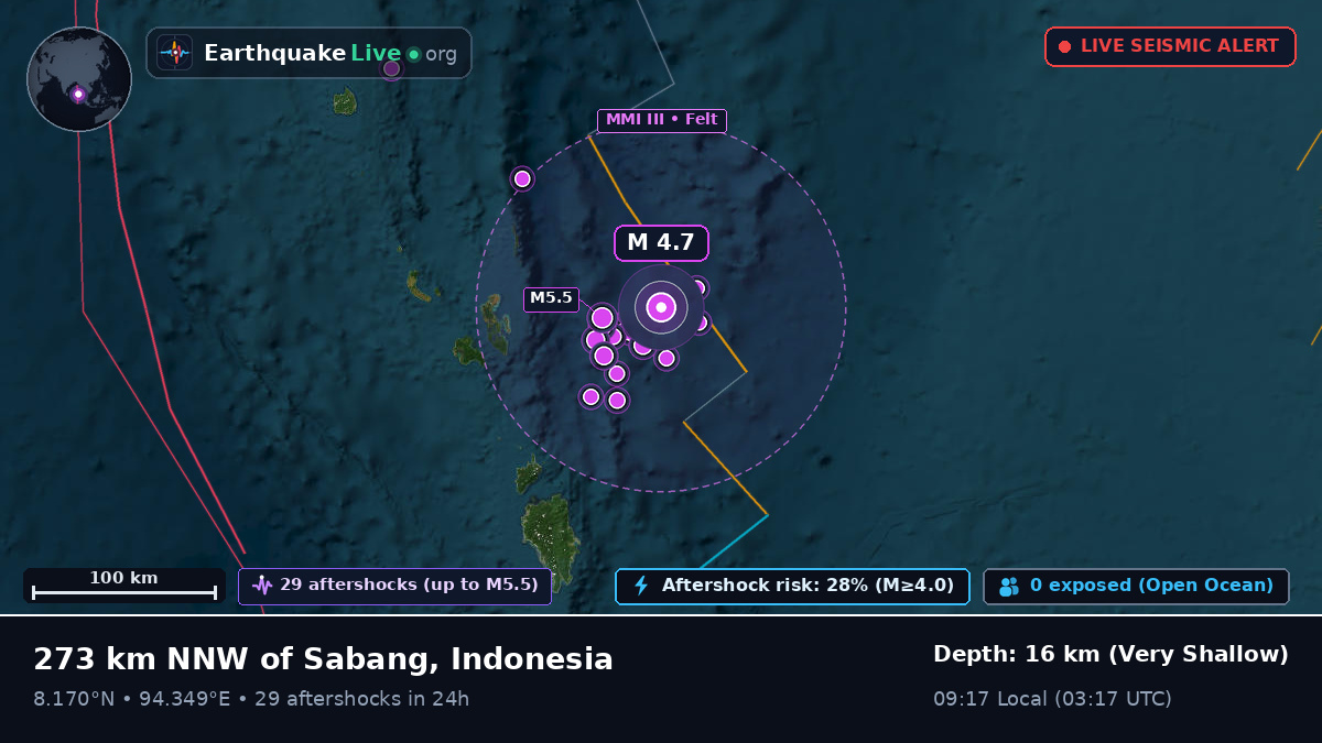 Indian Ocean (Indonesia)