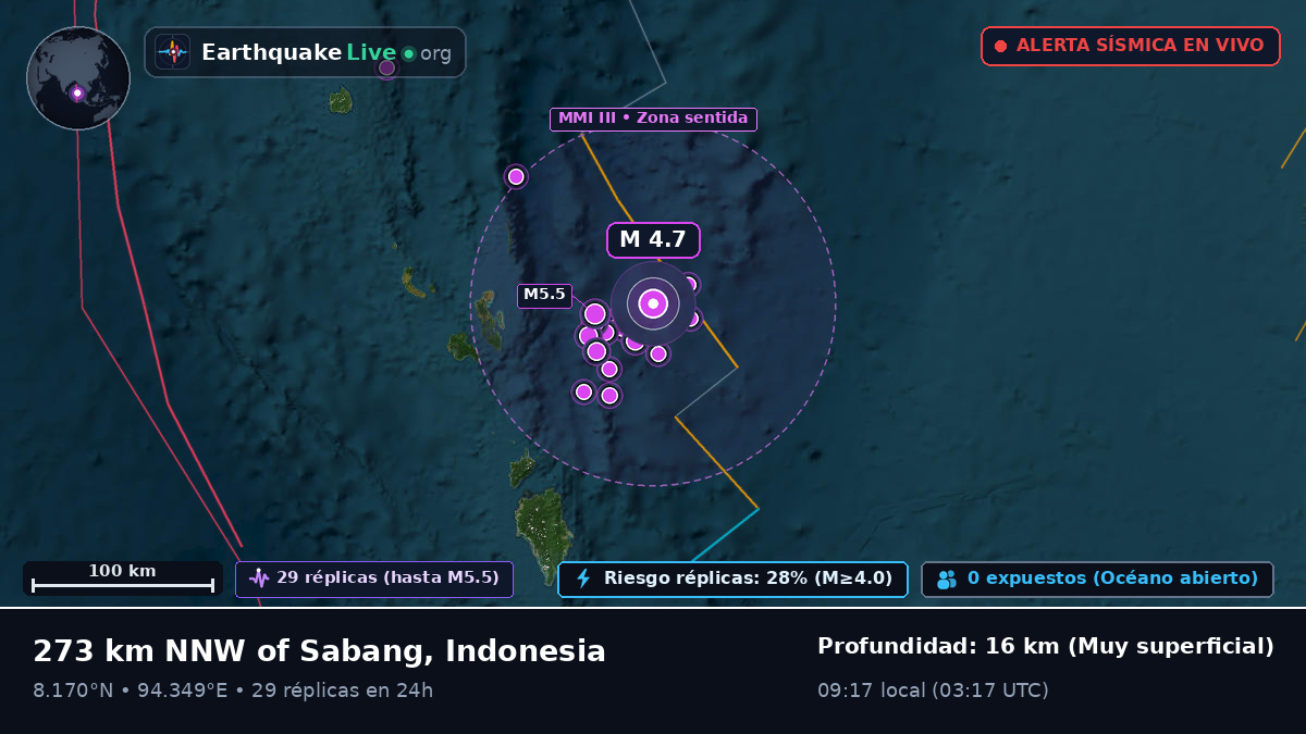 Océano Índico (Indonesia)