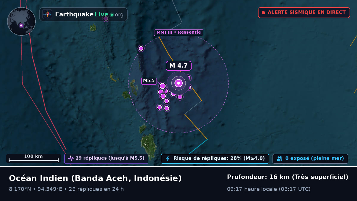 Océan Indien (Indonésie)