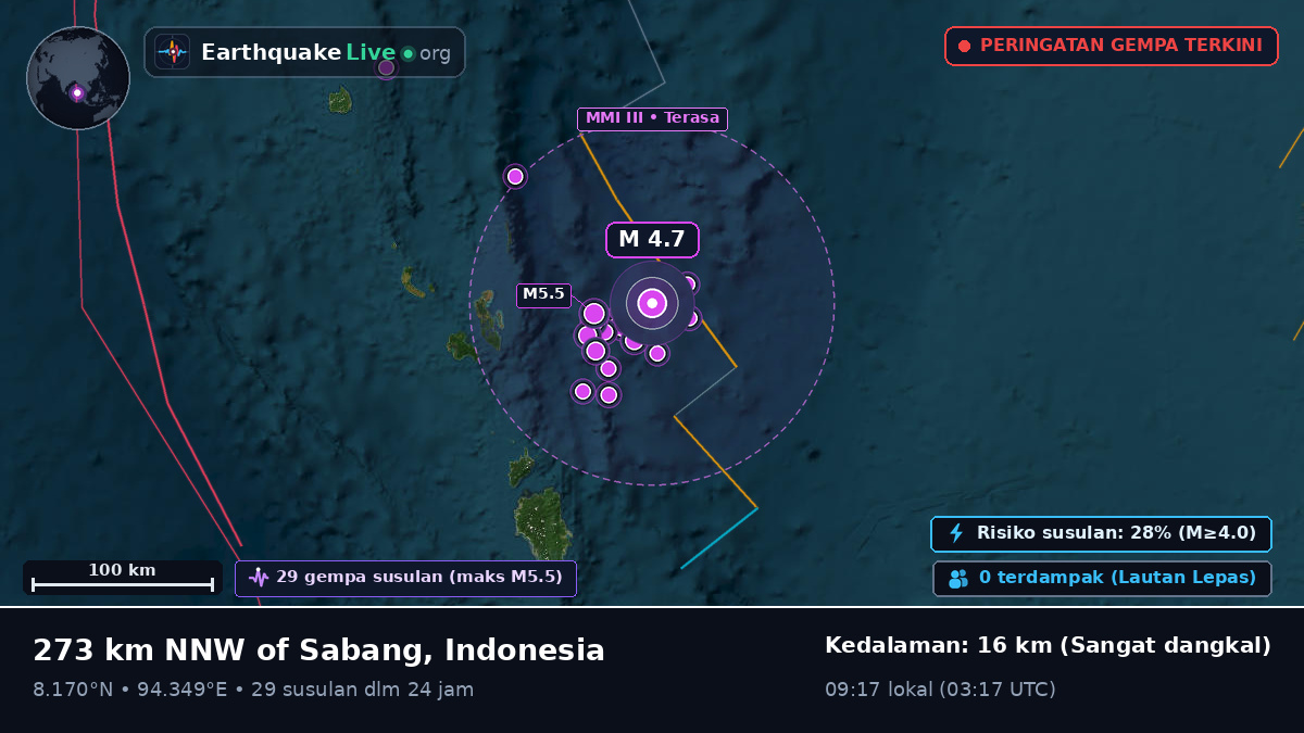 Samudra Hindia (Indonesia)