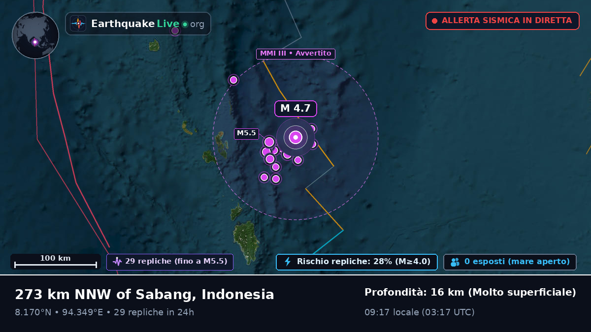 Oceano Indiano (Indonesia)