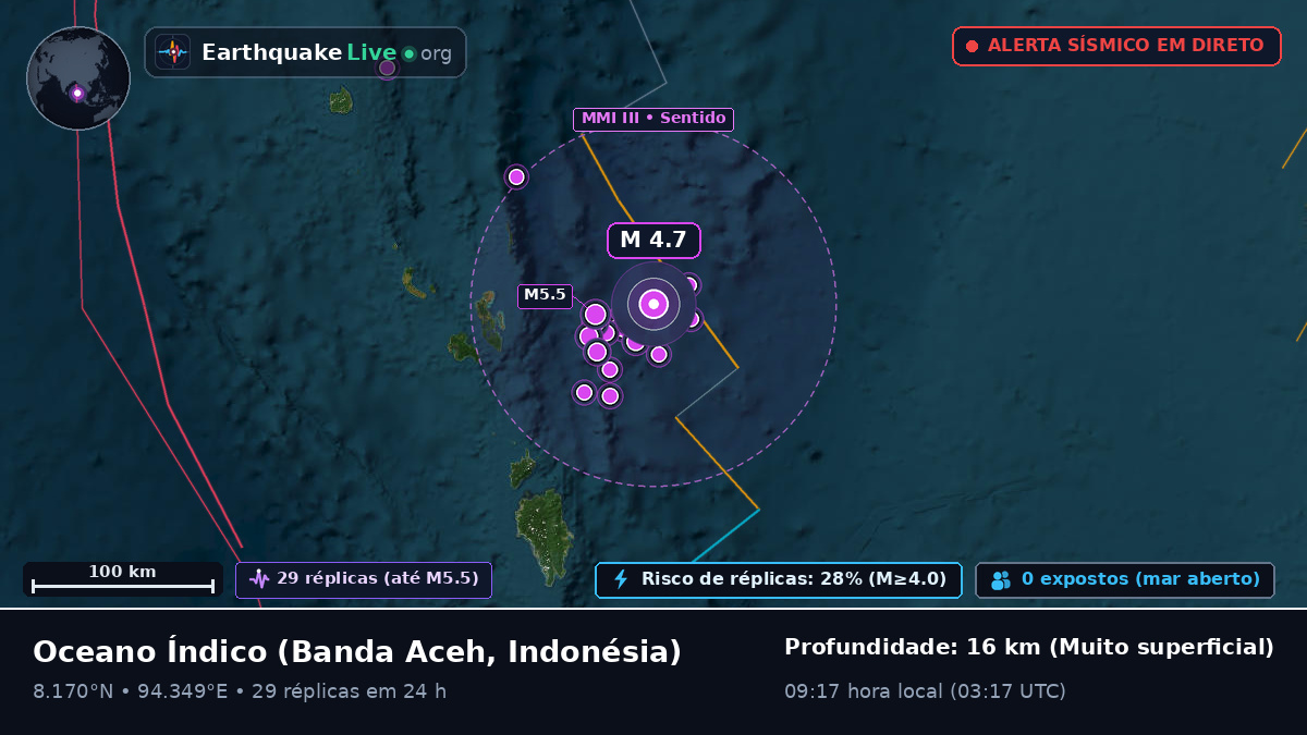 Oceano Índico (Indonésia)