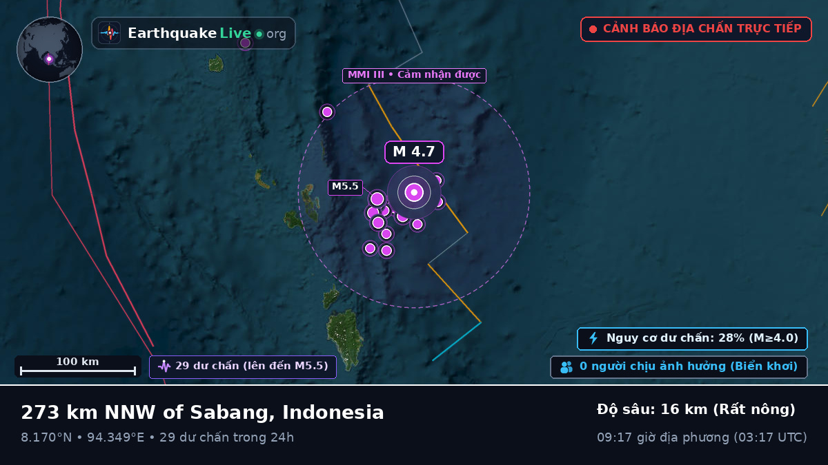 Ấn Độ Dương (Indonesia)