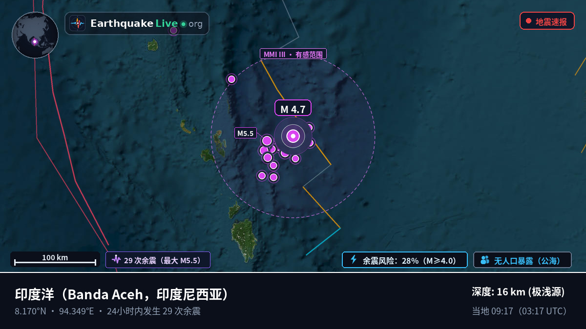 印度洋 (印度尼西亚)
