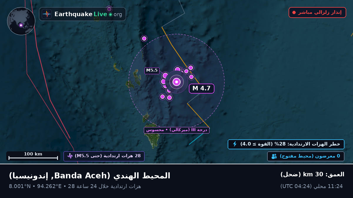 المحيط الهندي (إندونيسيا)