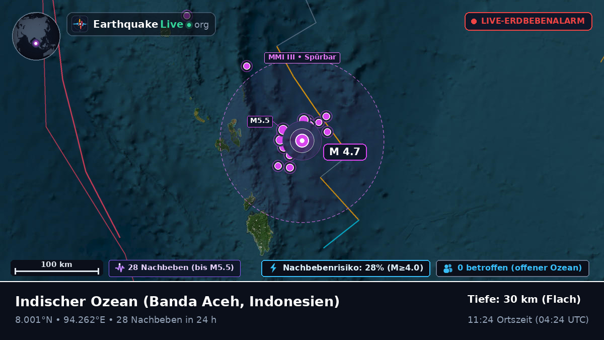 Indischer Ozean (Indonesien)