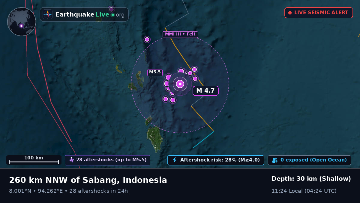 Indian Ocean (Indonesia)
