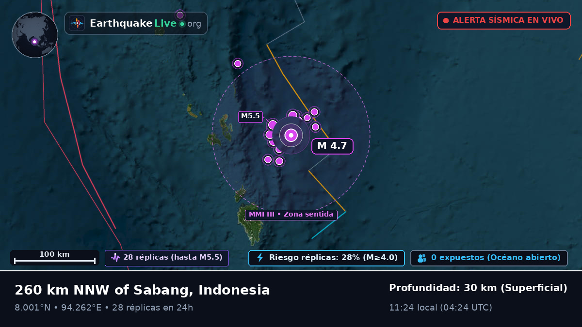 Océano Índico (Indonesia)