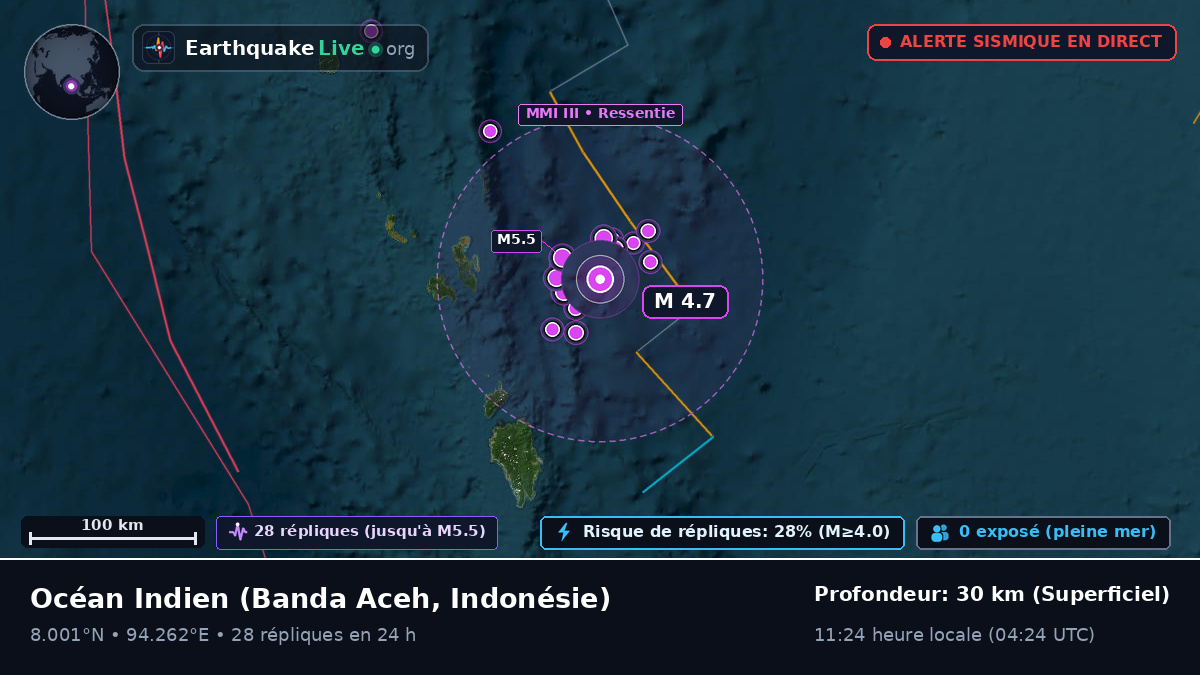 Océan Indien (Indonésie)