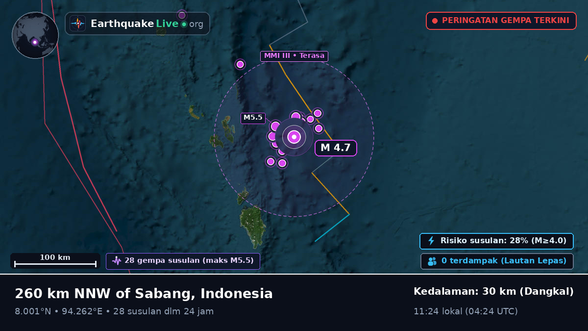 Samudra Hindia (Indonesia)