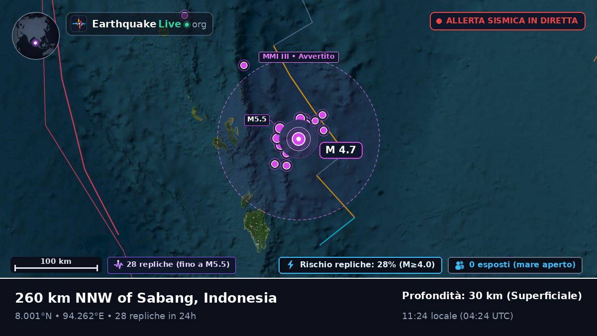 Oceano Indiano (Indonesia)