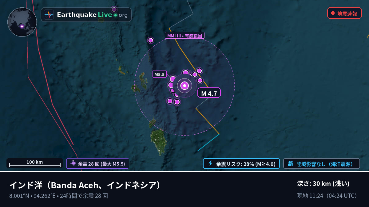 インド洋 (インドネシア)