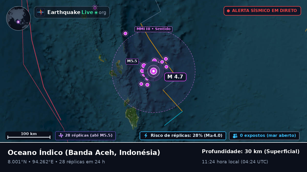 Oceano Índico (Indonésia)