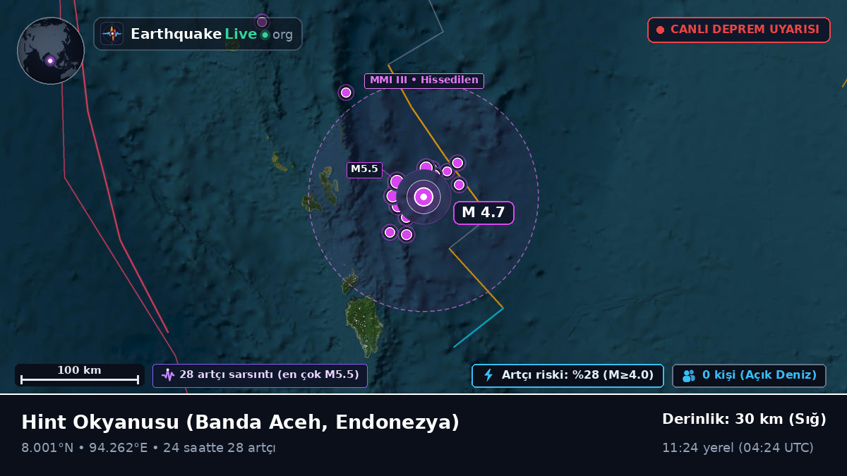 Hint Okyanusu (Endonezya)