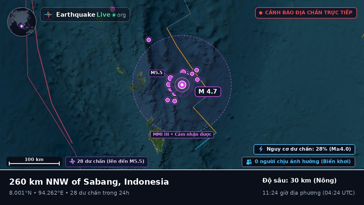 Ấn Độ Dương (Indonesia)