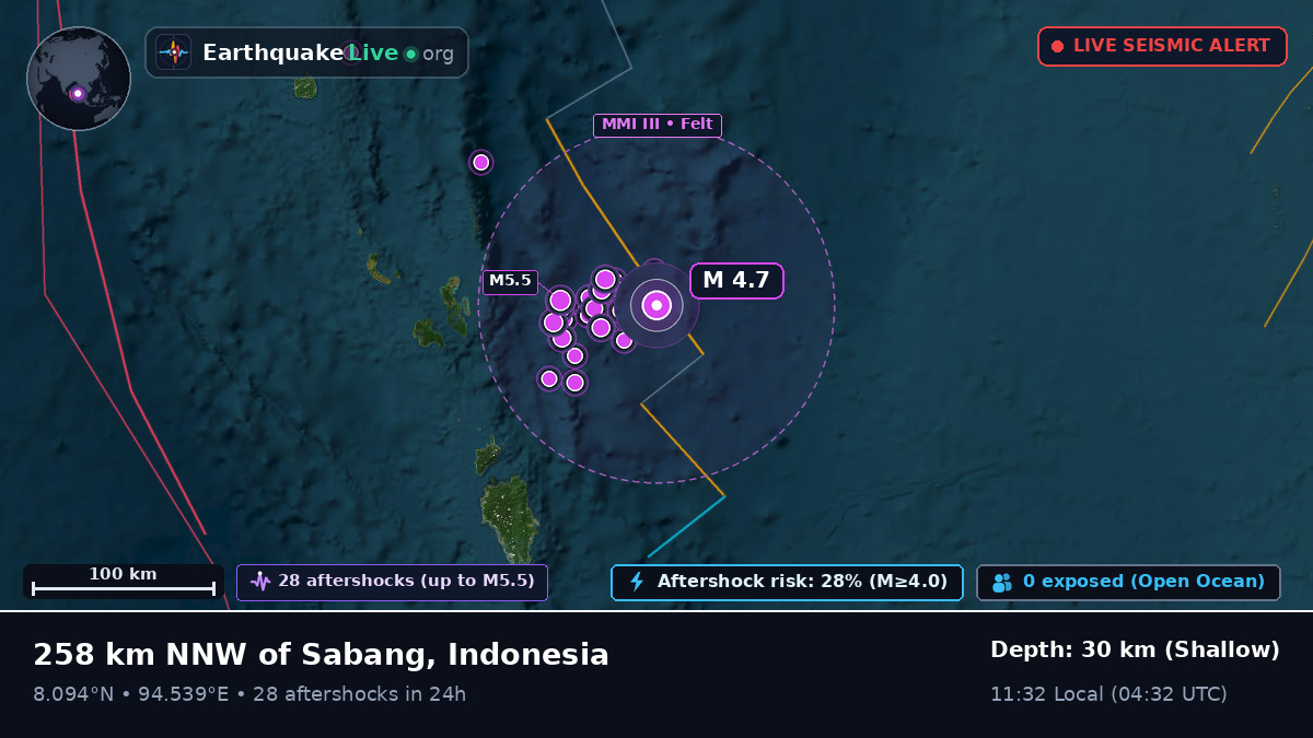 Indian Ocean (Indonesia)
