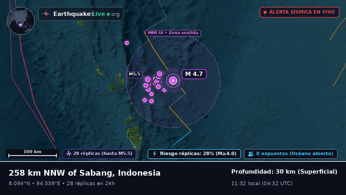 Océano Índico (Indonesia)