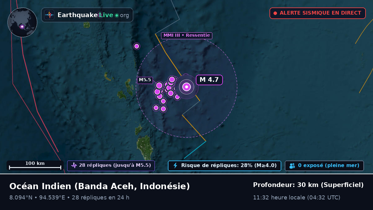 Océan Indien (Indonésie)
