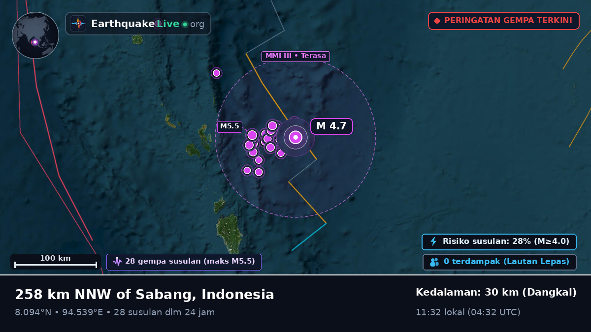 Samudra Hindia (Indonesia)