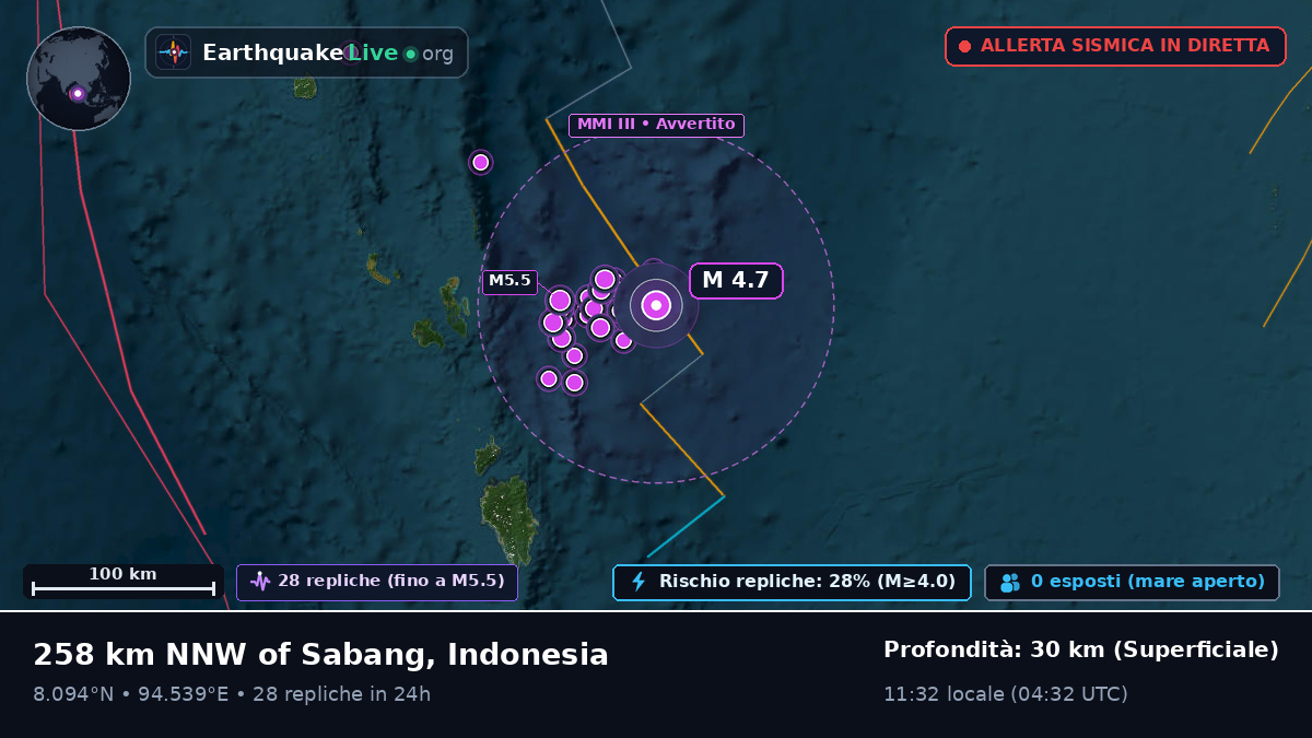 Oceano Indiano (Indonesia)