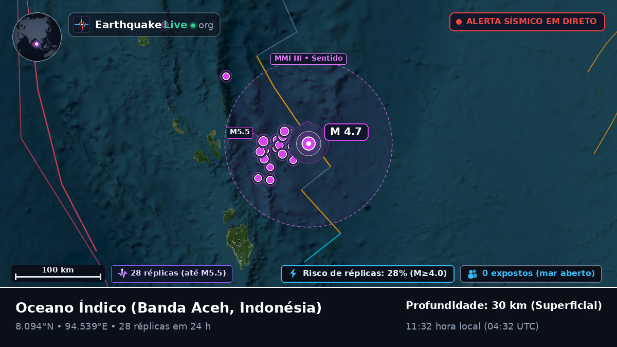 Oceano Índico (Indonésia)