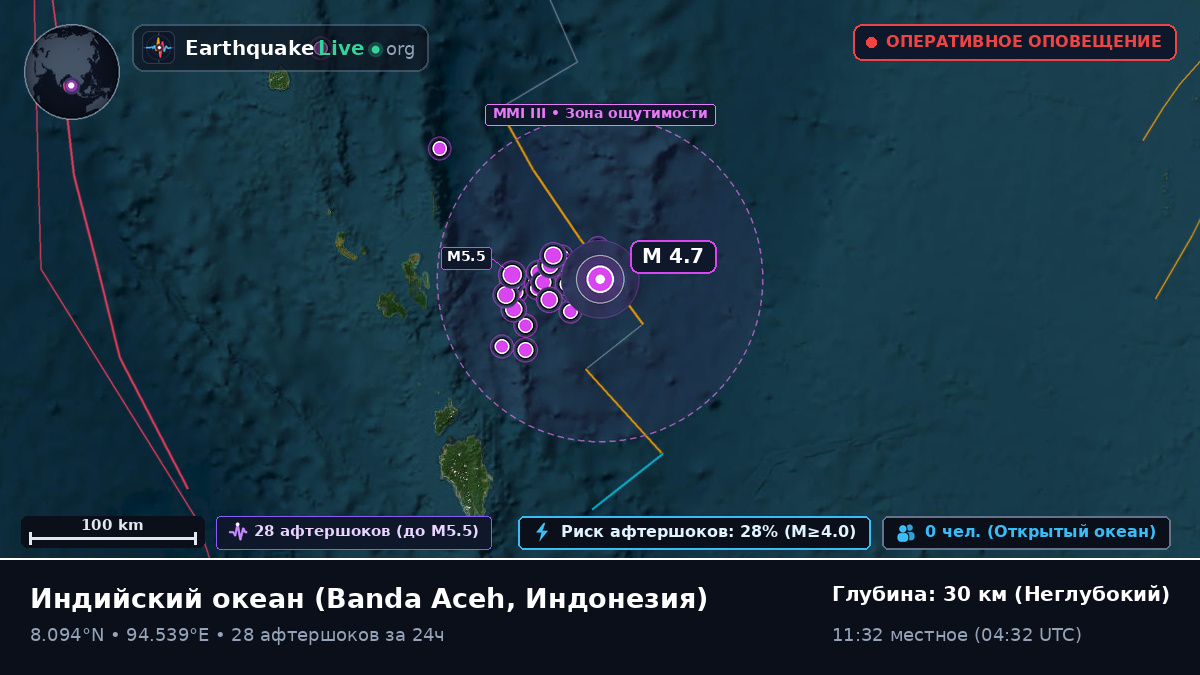 Индийский океан (Индонезия)
