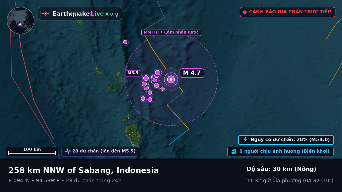 Ấn Độ Dương (Indonesia)