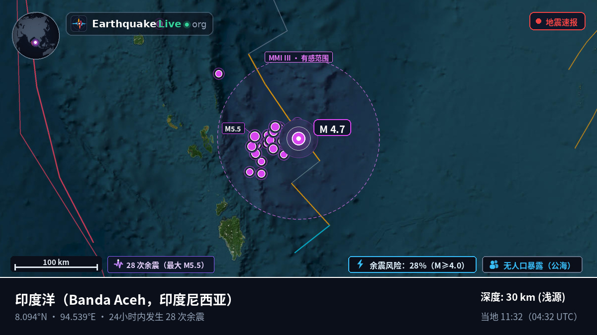 印度洋 (印度尼西亚)