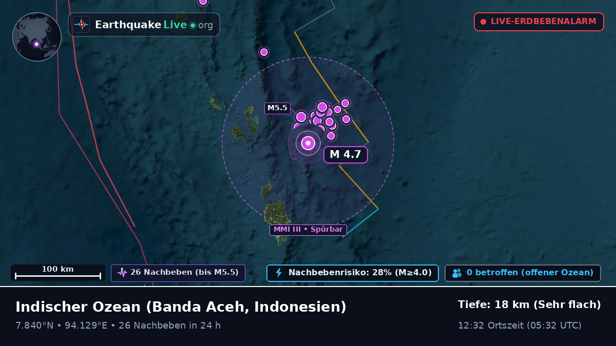 Indischer Ozean (Indonesien)