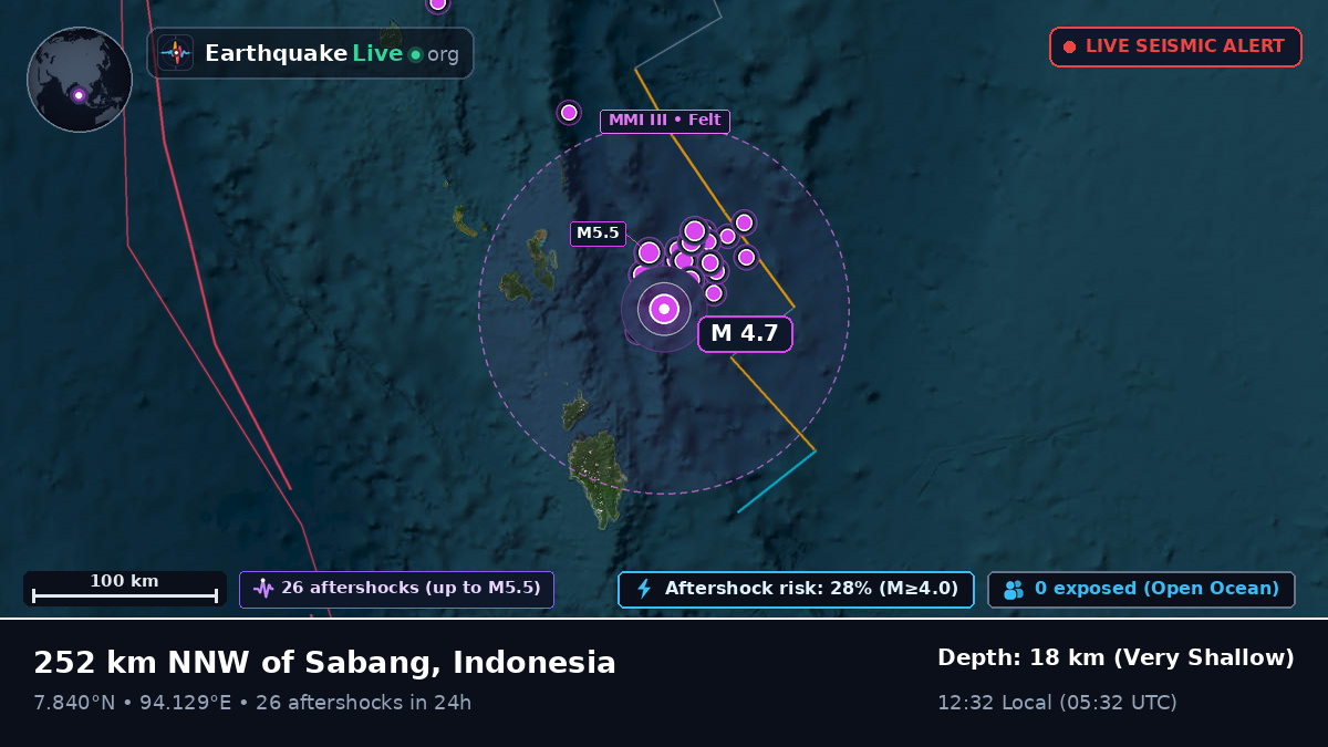 Indian Ocean (Indonesia)