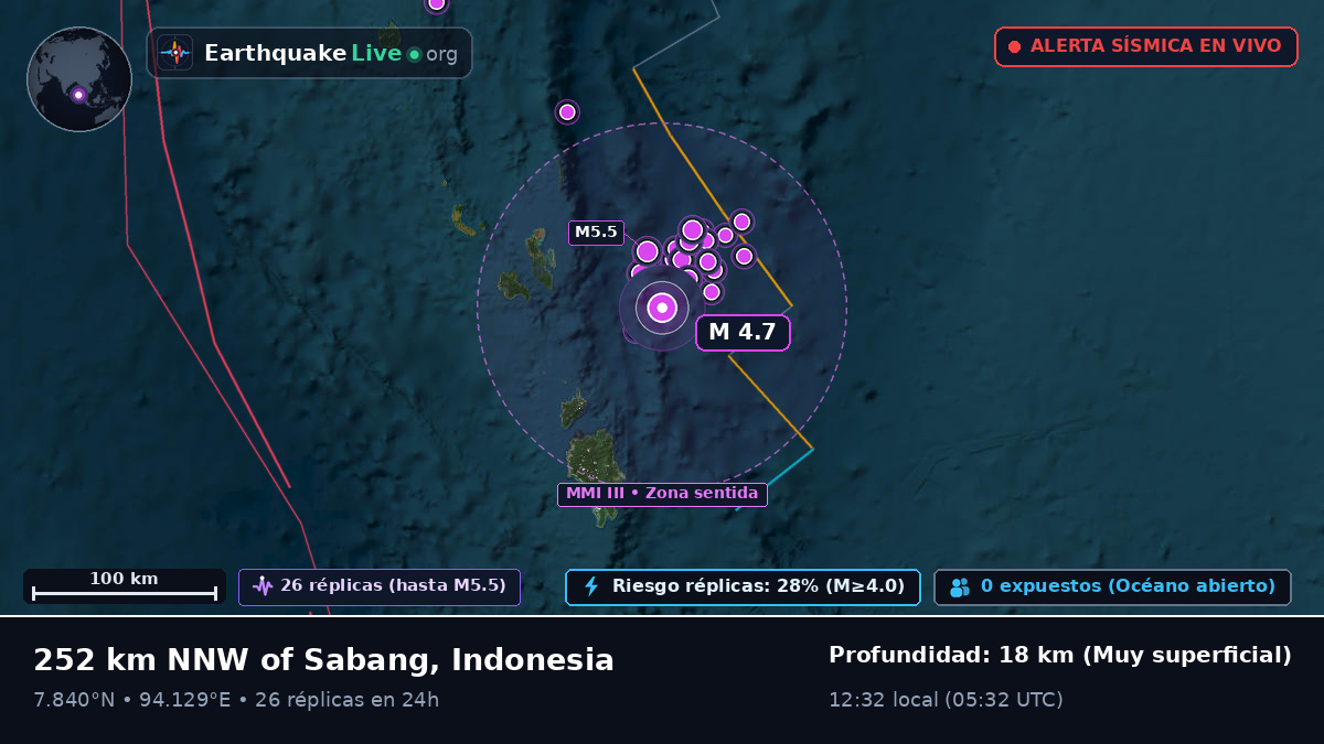 Océano Índico (Indonesia)