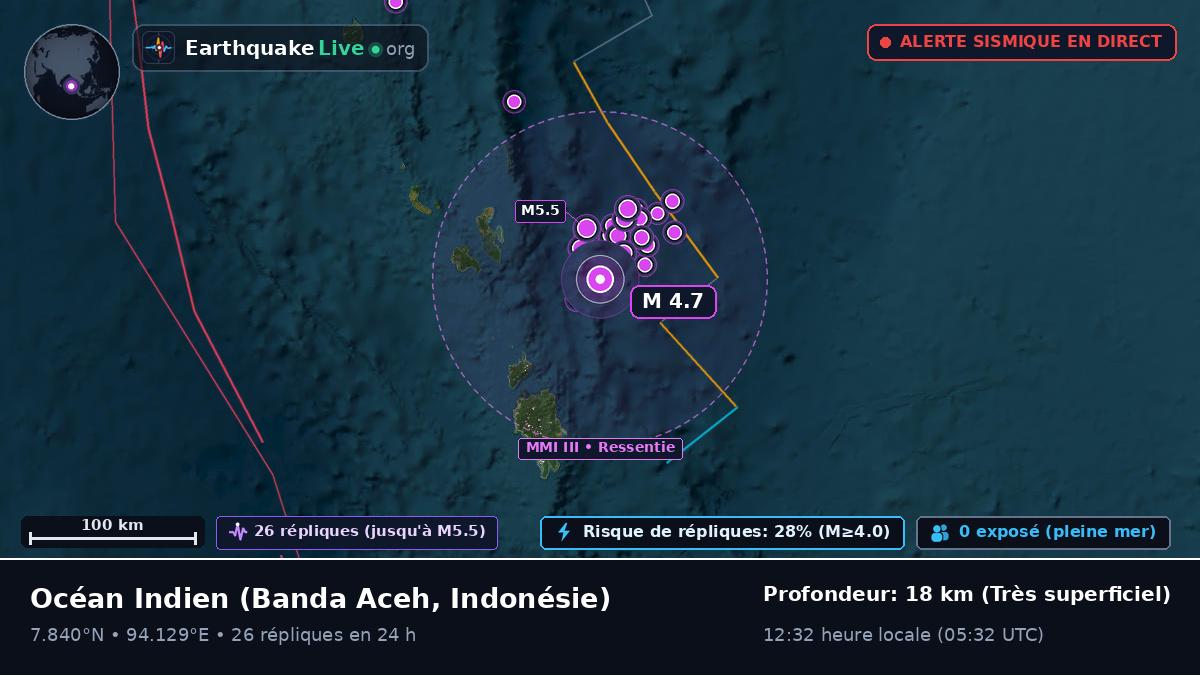 Océan Indien (Indonésie)