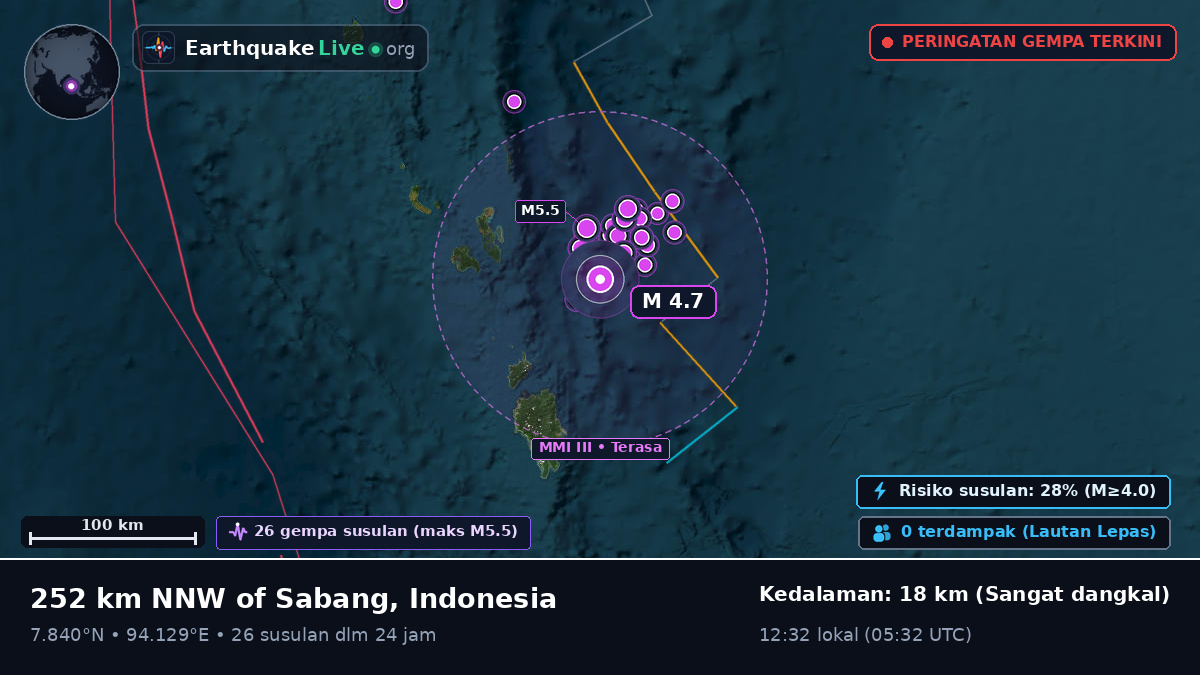 Samudra Hindia (Indonesia)