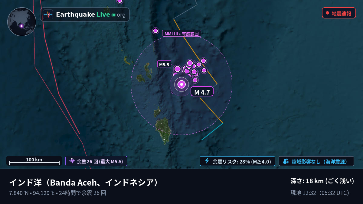 インド洋 (インドネシア)