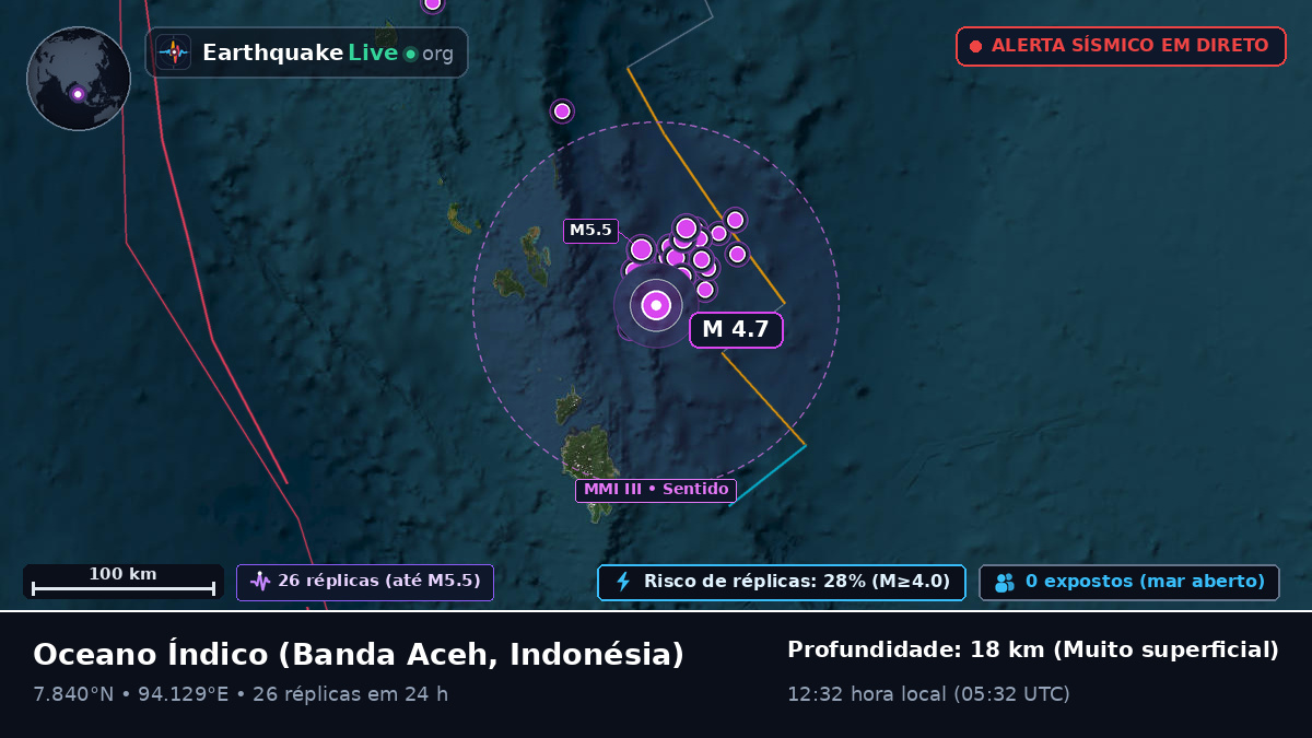 Oceano Índico (Indonésia)