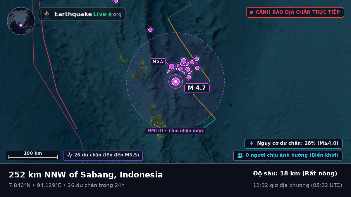 Ấn Độ Dương (Indonesia)