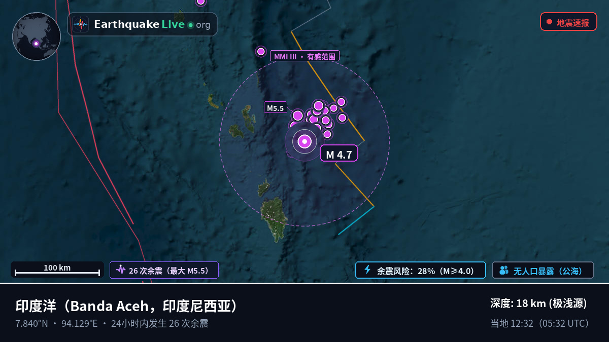 印度洋 (印度尼西亚)