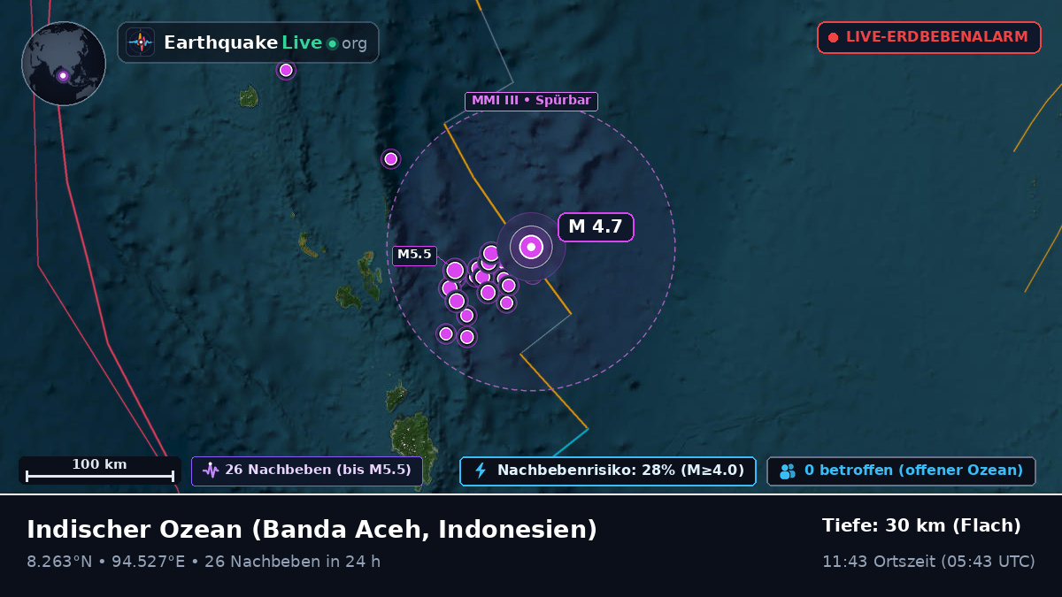 Indischer Ozean (Indonesien)
