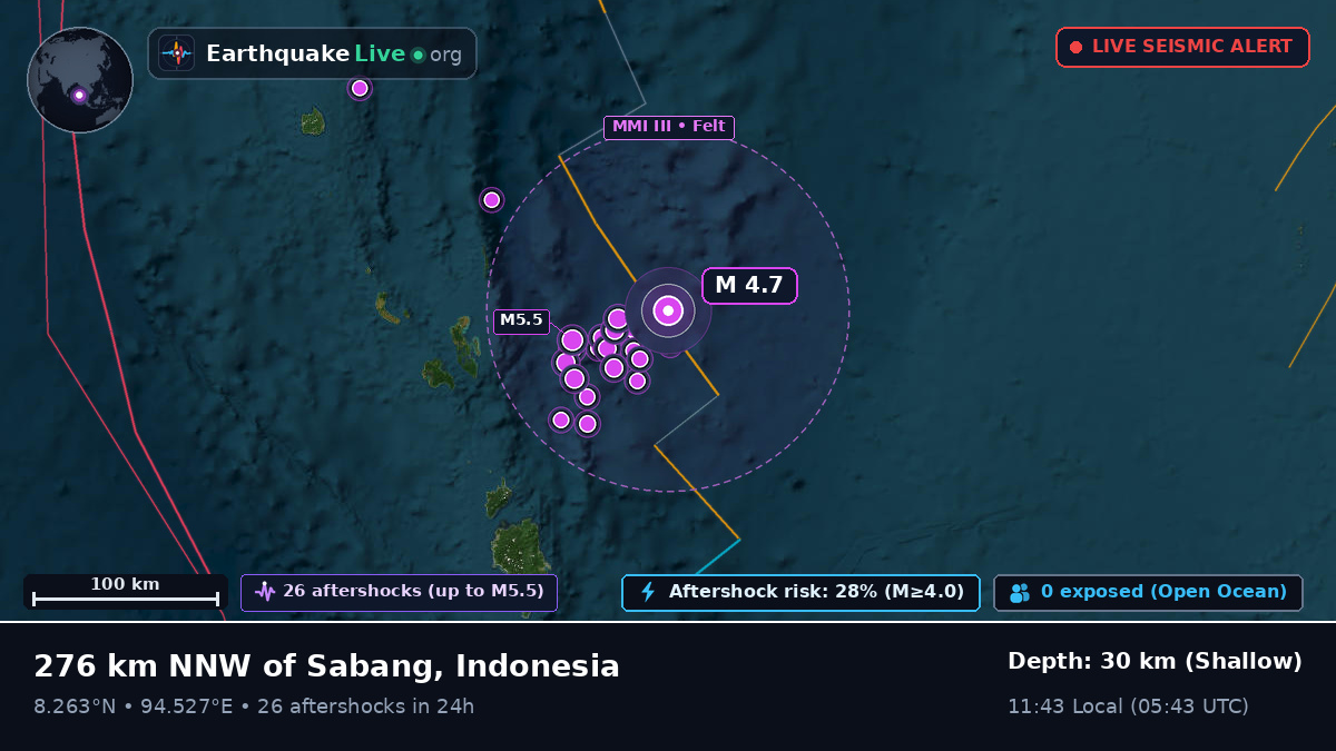 Indian Ocean (Indonesia)