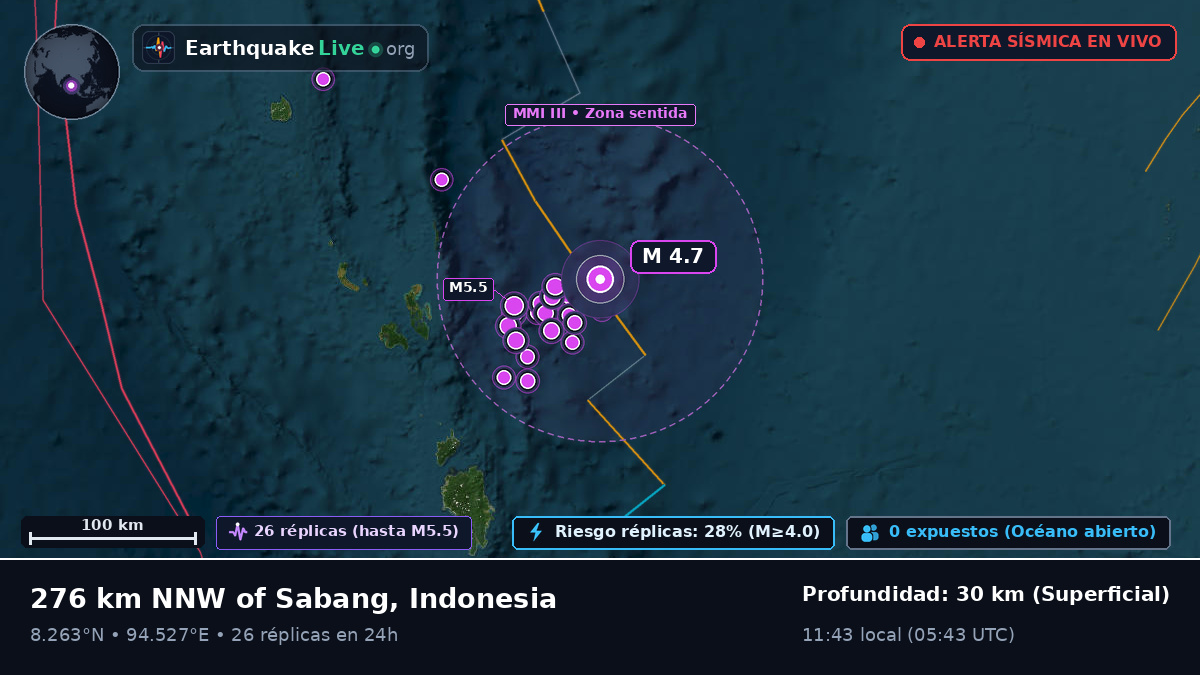 Océano Índico (Indonesia)