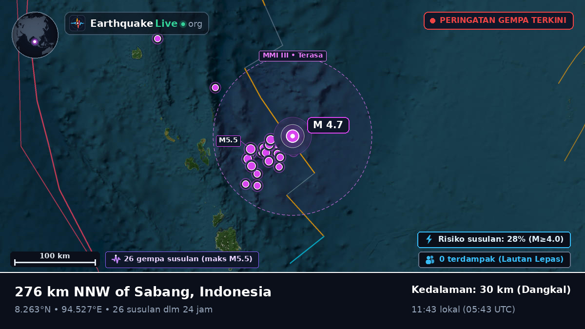 Samudra Hindia (Indonesia)