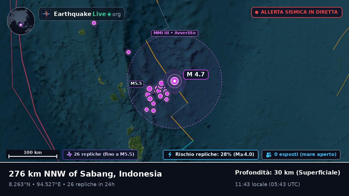 Oceano Indiano (Indonesia)