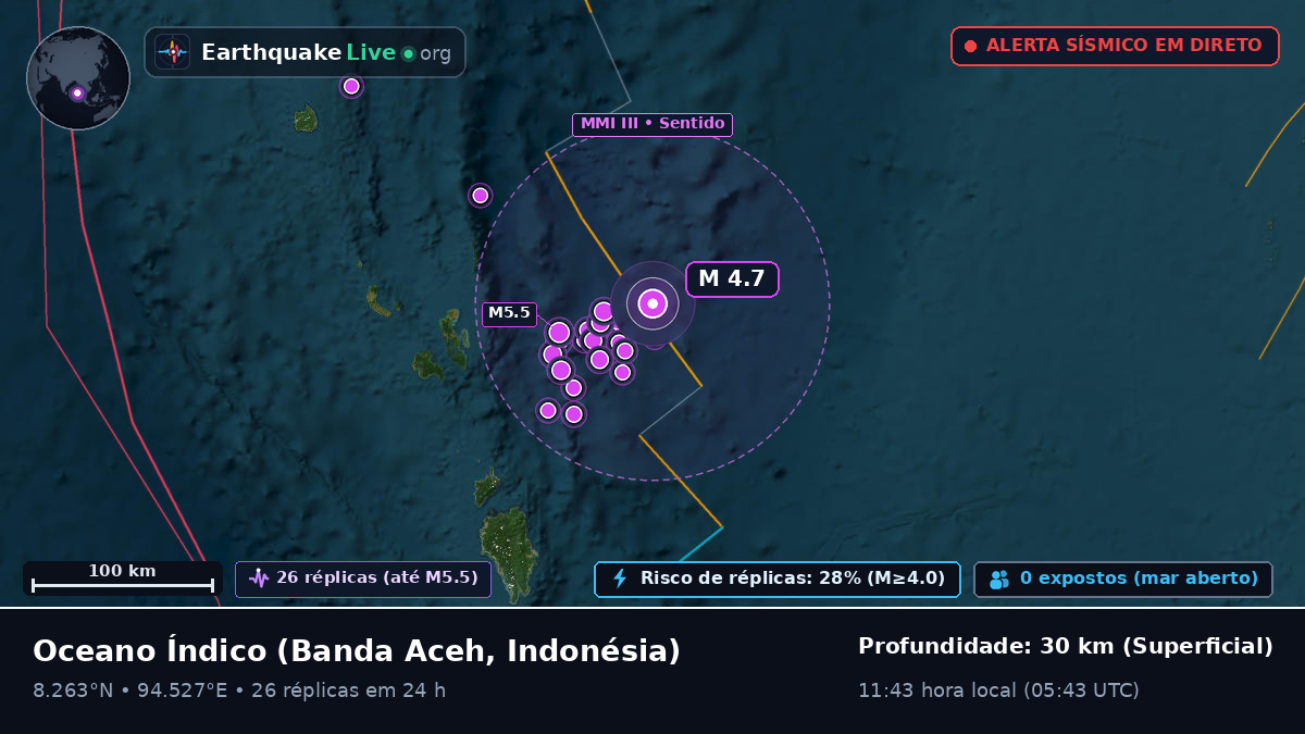 Oceano Índico (Indonésia)
