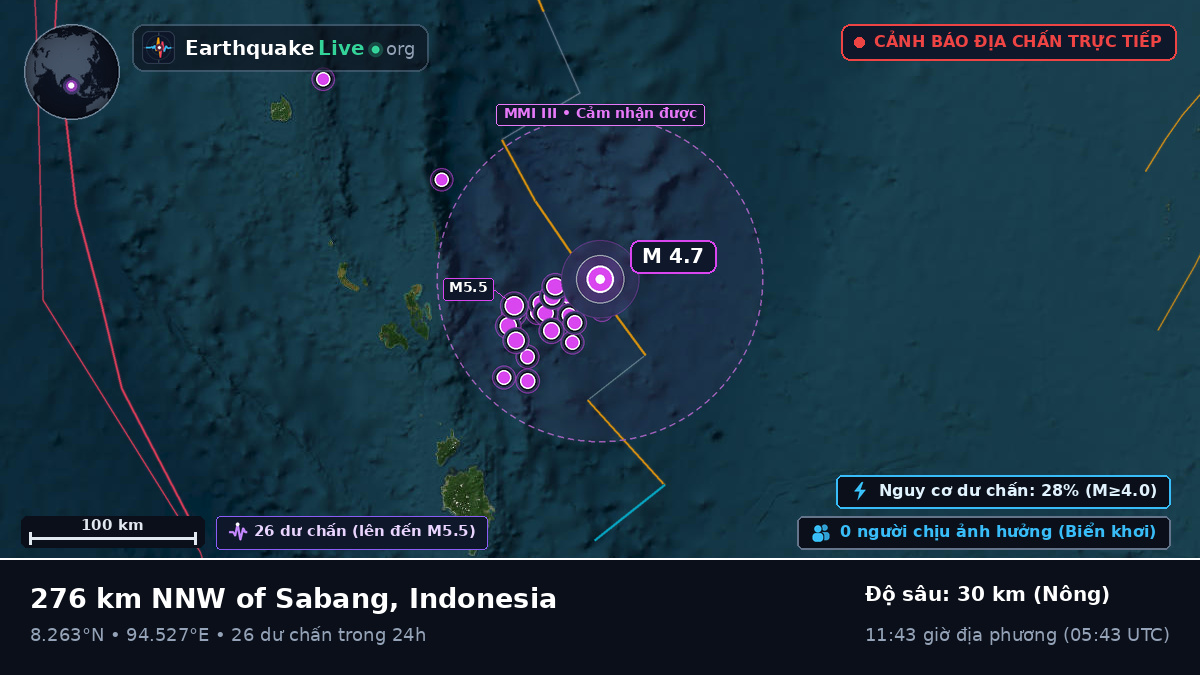 Ấn Độ Dương (Indonesia)