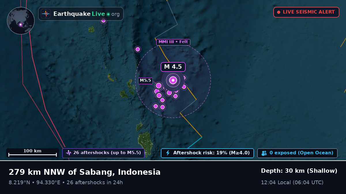 Indian Ocean (Indonesia)
