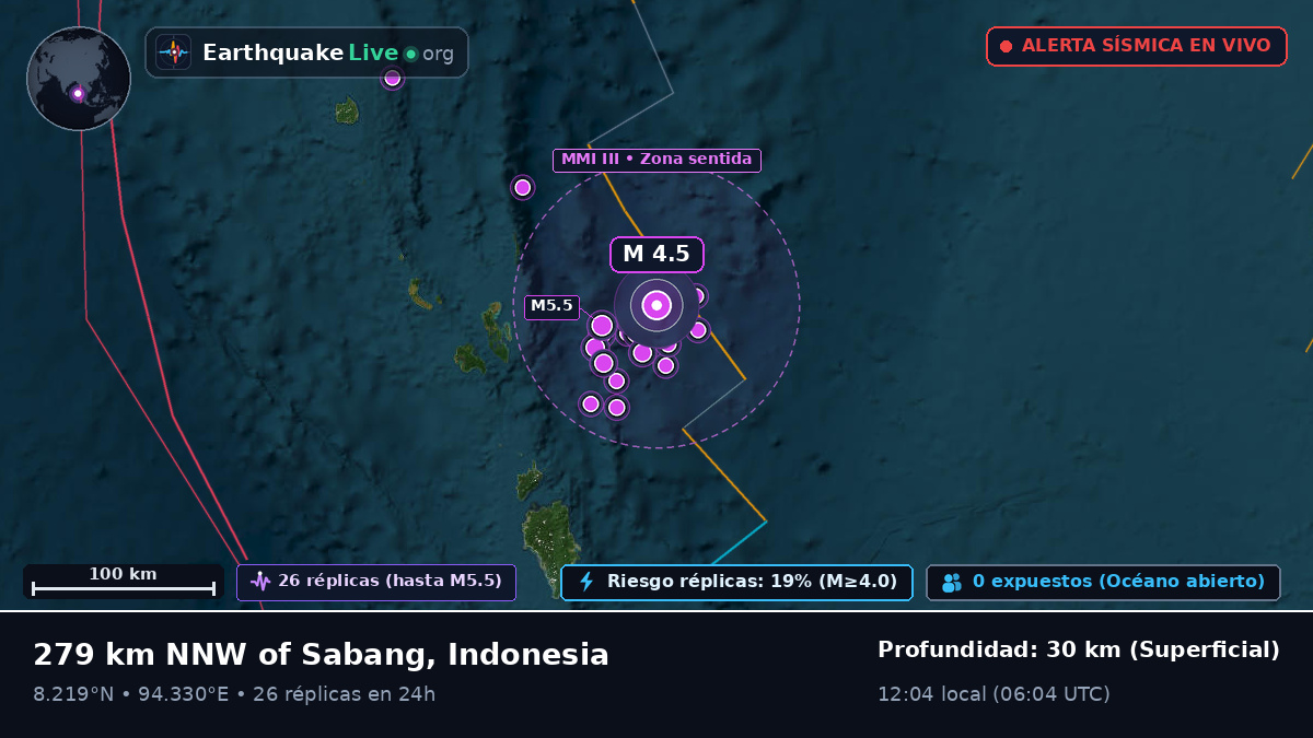 Océano Índico (Indonesia)