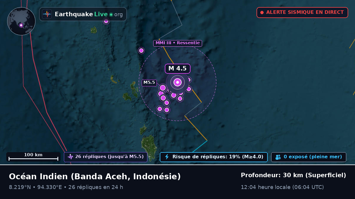 Océan Indien (Indonésie)